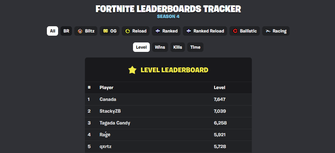 Fortnite Player Uses Bot Lobbies To Reach An Absurd Level