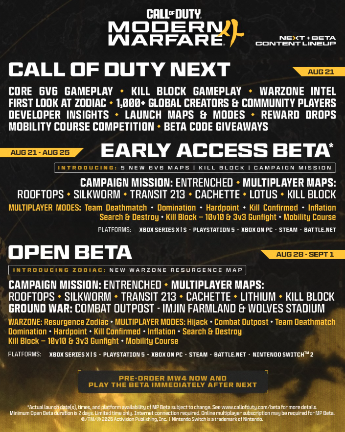 Call Of Duty: Modern Warfare 4 Beta Will Do Something No Previous CoD Beta Has